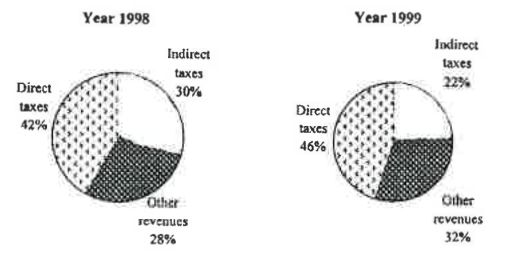 Question figure
