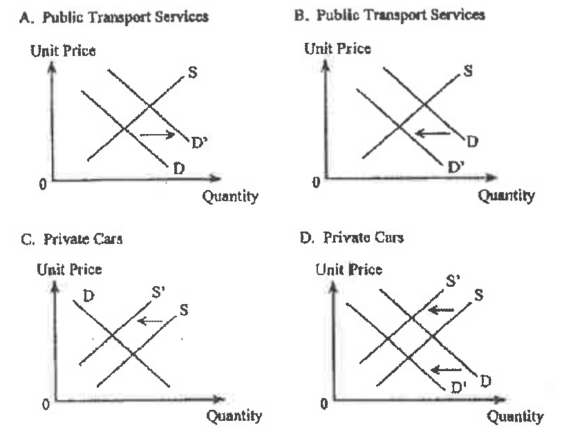 Question figure