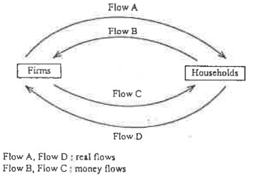 Question figure