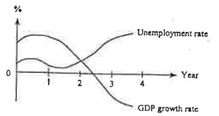 Question figure