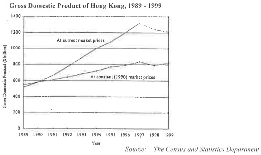 Question figure