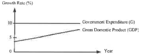 Question figure