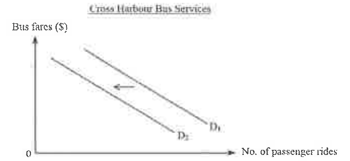 Question figure