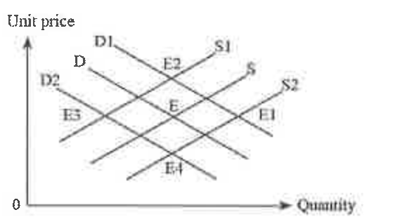 Question figure