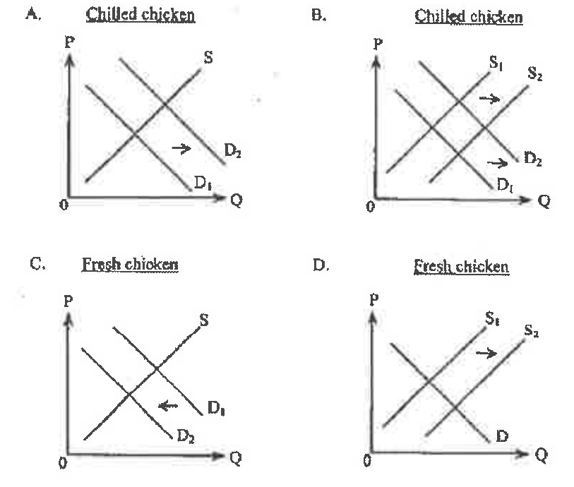 Question figure
