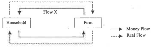 Question figure