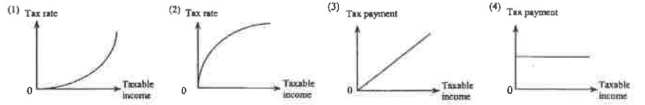 Question figure