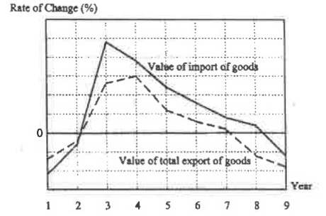 Question figure