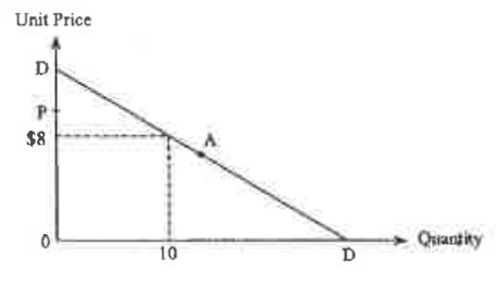 Question figure