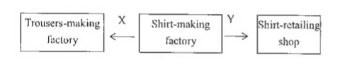 Question figure