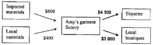 Question figure