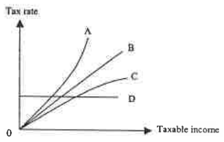 Question figure