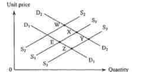 Question figure