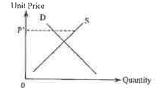 Question figure
