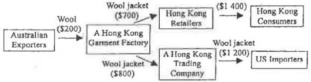Question figure