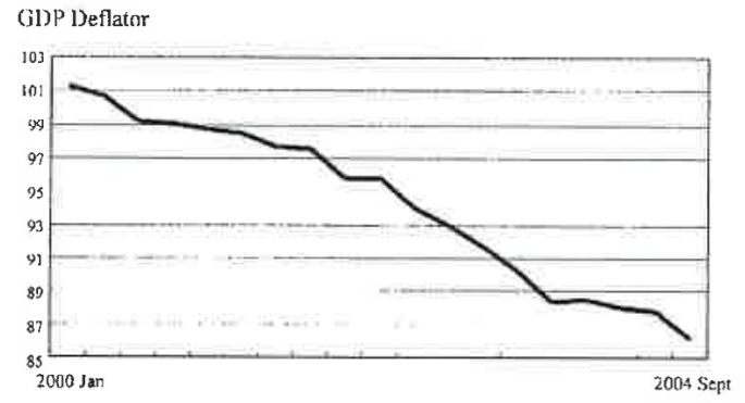 Question figure