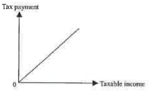 Question figure