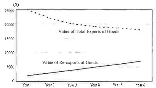Question figure