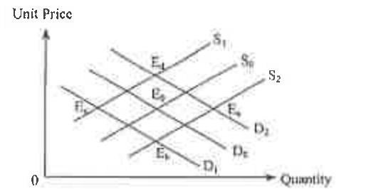 Question figure