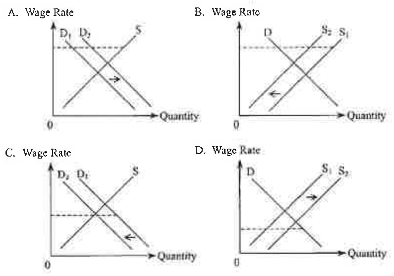 Question figure