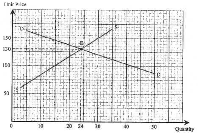 Question figure