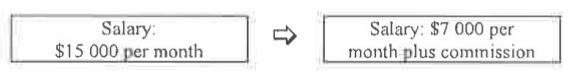 Question figure