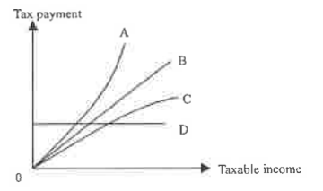 Question figure