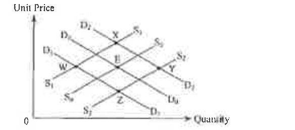 Question figure