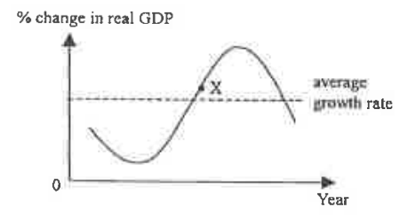 Question figure