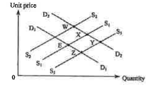 Question figure