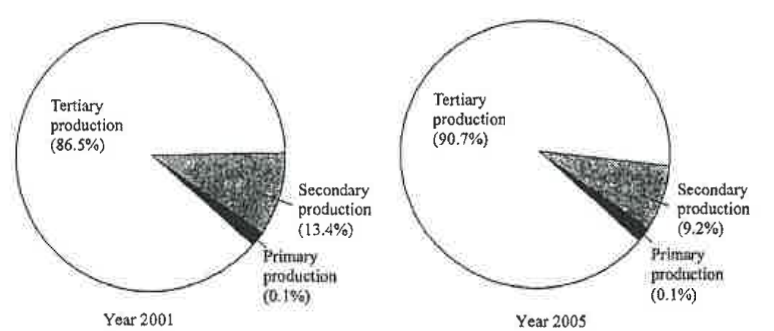 Question figure