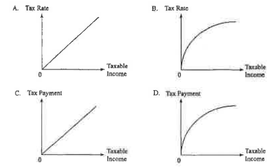 Question figure