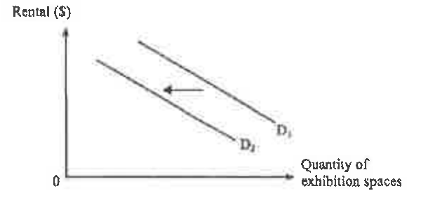Question figure