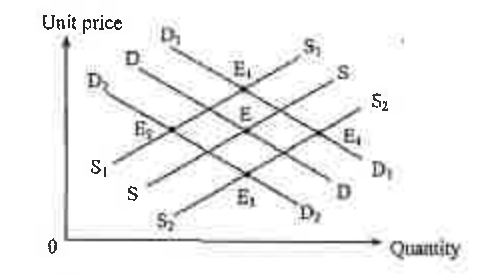 Question figure