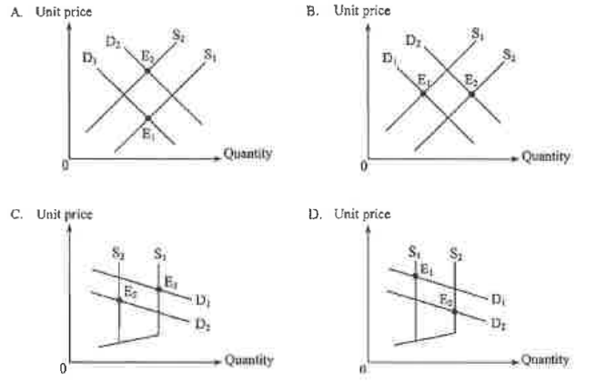 Question figure