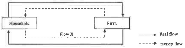 Question figure
