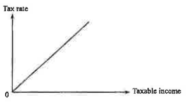 Question figure