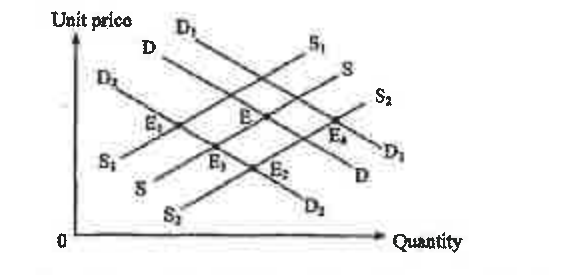 Question figure