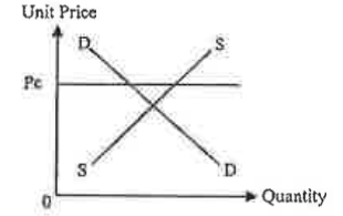 Question figure