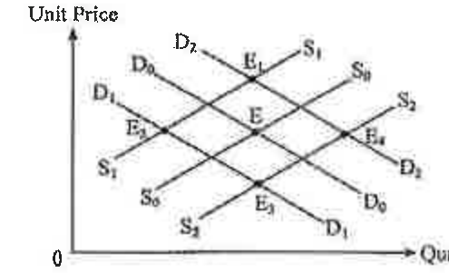 Question figure