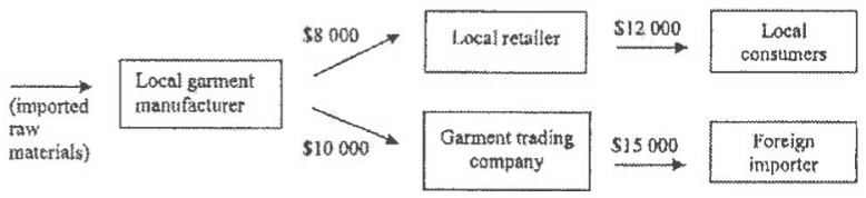 Question figure