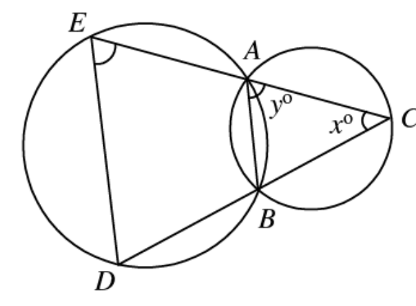 Question figure