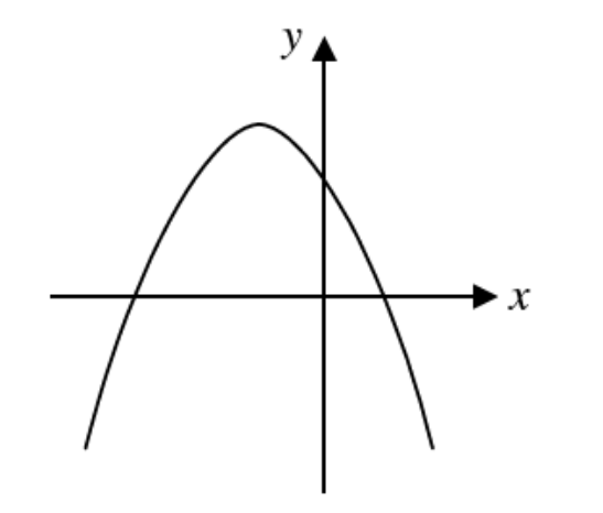 Question figure