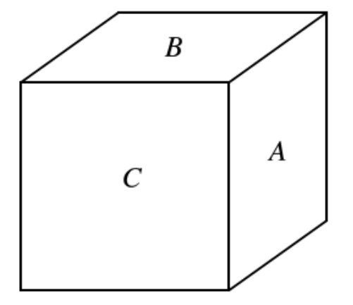 Question figure