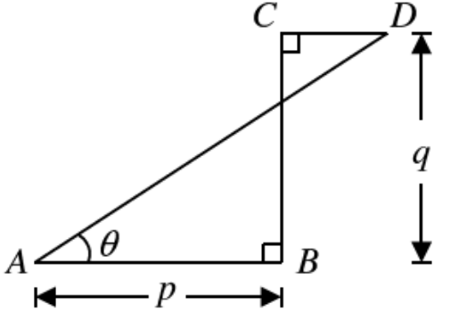 Question figure