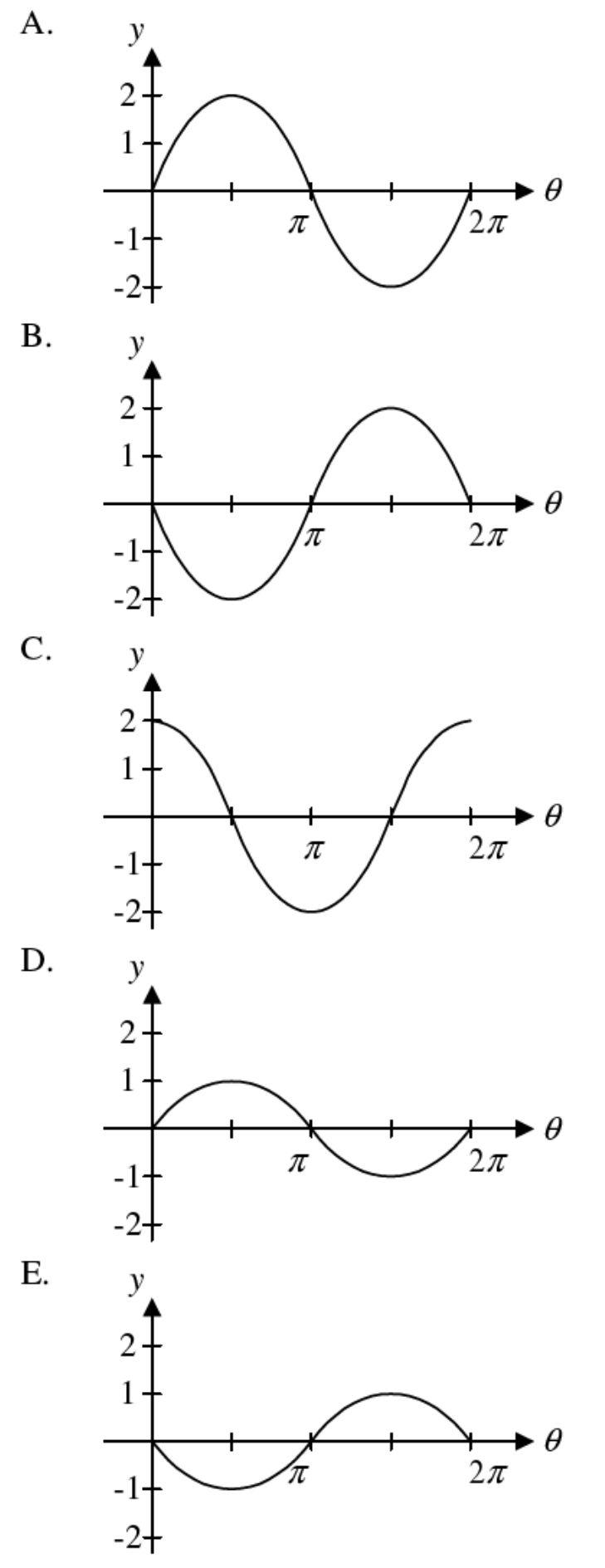 Question figure