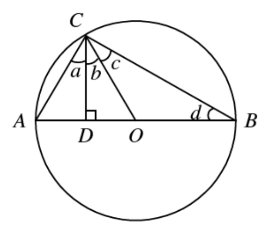Question figure
