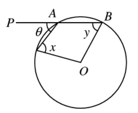 Question figure