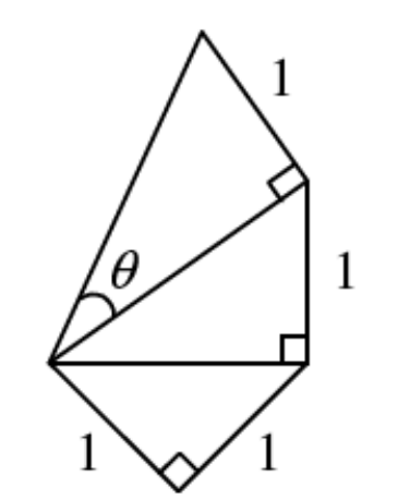 Question figure