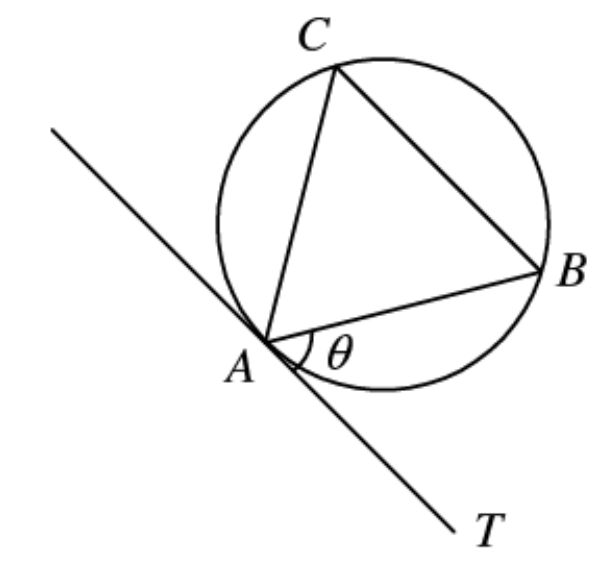 Question figure